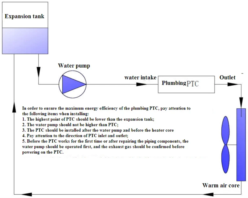 high voltage coolant heater application high voltage coolant heater application
