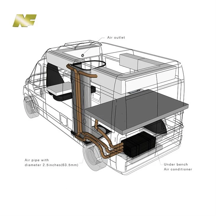 RV spodnja klimatska naprava